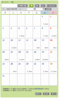 体重抑制と血圧対策